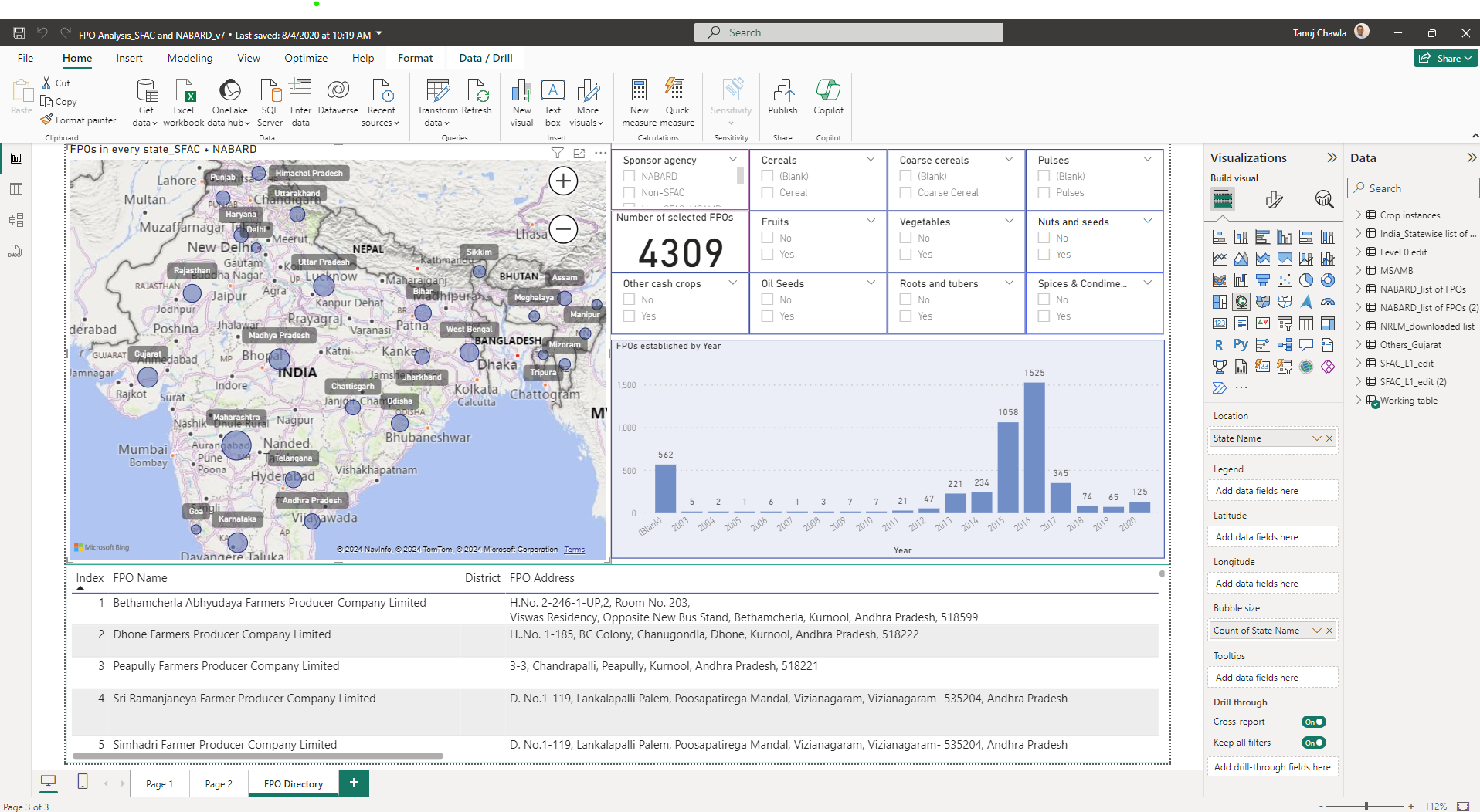 A screengrab of the first iteration of the FPO data platform.